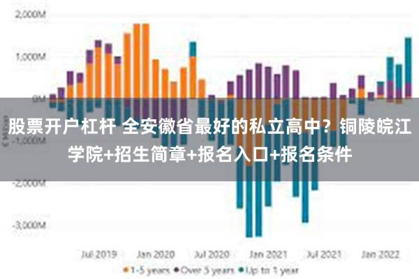 股票开户杠杆 全安徽省最好的私立高中？铜陵皖江学院+招生简章+报名入口+报名条件