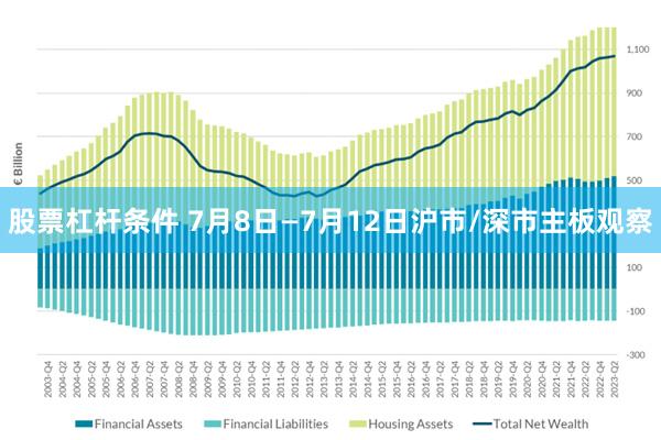 股票杠杆条件 7月8日—7月12日沪市/深市主板观察