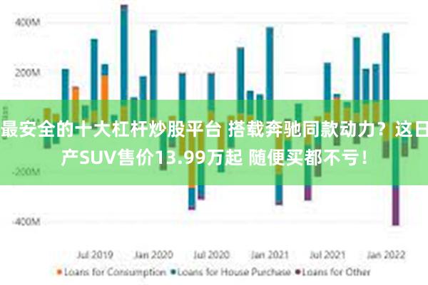 最安全的十大杠杆炒股平台 搭载奔驰同款动力？这日产SUV售价13.99万起 随便买都不亏！