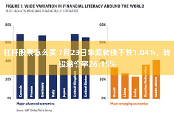 杠杆股票怎么买 7月23日华源转债下跌1.04%，转股溢价率26.15%