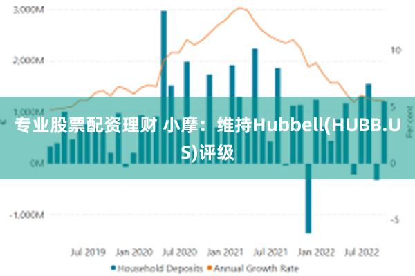 专业股票配资理财 小摩：维持Hubbell(HUBB.US)评级