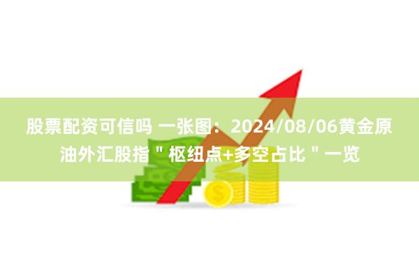 股票配资可信吗 一张图：2024/08/06黄金原油外汇股指＂枢纽点+多空占比＂一览