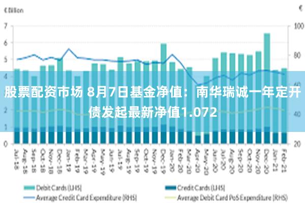 股票配资市场 8月7日基金净值：南华瑞诚一年定开债发起最新净值1.072