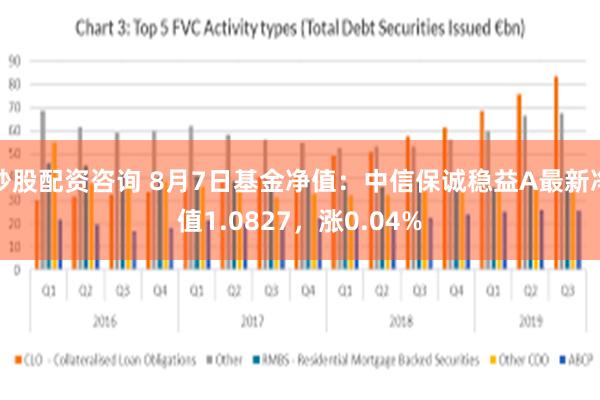 炒股配资咨询 8月7日基金净值：中信保诚稳益A最新净值1.0827，涨0.04%