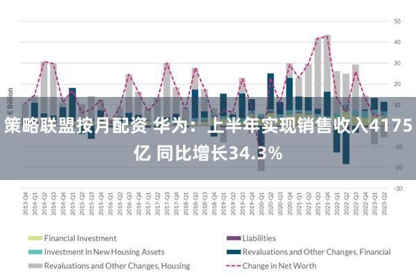 策略联盟按月配资 华为：上半年实现销售收入4175亿 同比增长34.3%