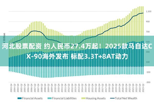 河北股票配资 约人民币27.4万起！2025款马自达CX-90海外发布 标配3.3T+8AT动力