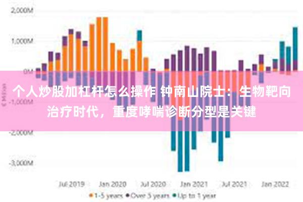 个人炒股加杠杆怎么操作 钟南山院士：生物靶向治疗时代，重度哮喘诊断分型是关键