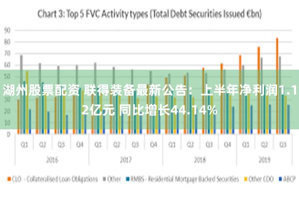 湖州股票配资 联得装备最新公告：上半年净利润1.12亿元 同比增长44.14%