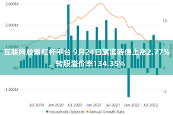 互联网股票杠杆平台 9月24日旗滨转债上涨2.77%，转股溢价率134.35%