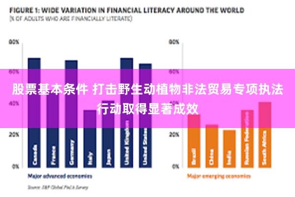 股票基本条件 打击野生动植物非法贸易专项执法行动取得显著成效