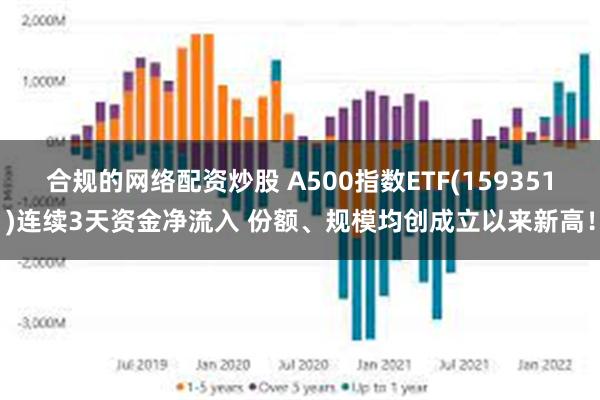 合规的网络配资炒股 A500指数ETF(159351)连续3天资金净流入 份额、规模均创成立以来新高！