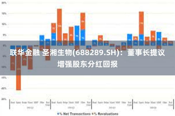 联华金融 圣湘生物(688289.SH)：董事长提议增强股东分红回报