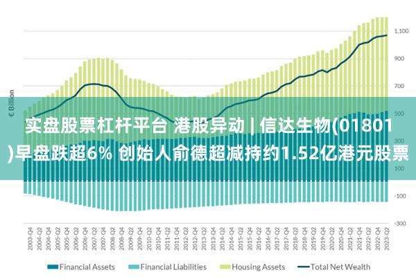 实盘股票杠杆平台 港股异动 | 信达生物(01801)早盘跌超6% 创始人俞德超减持约1.52亿港元股票