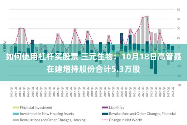 如何使用杠杆买股票 三元生物：10月18日高管聂在建增持股份合计5.3万股