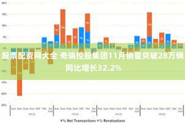 股票配资网大全 奇瑞控股集团11月销量突破28万辆 同比增长32.2%