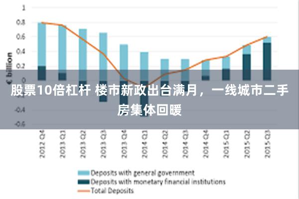 股票10倍杠杆 楼市新政出台满月，一线城市二手房集体回暖