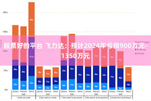 股票好的平台 飞力达：预计2024年亏损900万元-1350万元