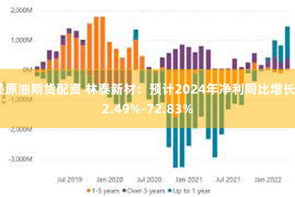 美原油期货配资 林泰新材：预计2024年净利同比增长52.49%-72.83%